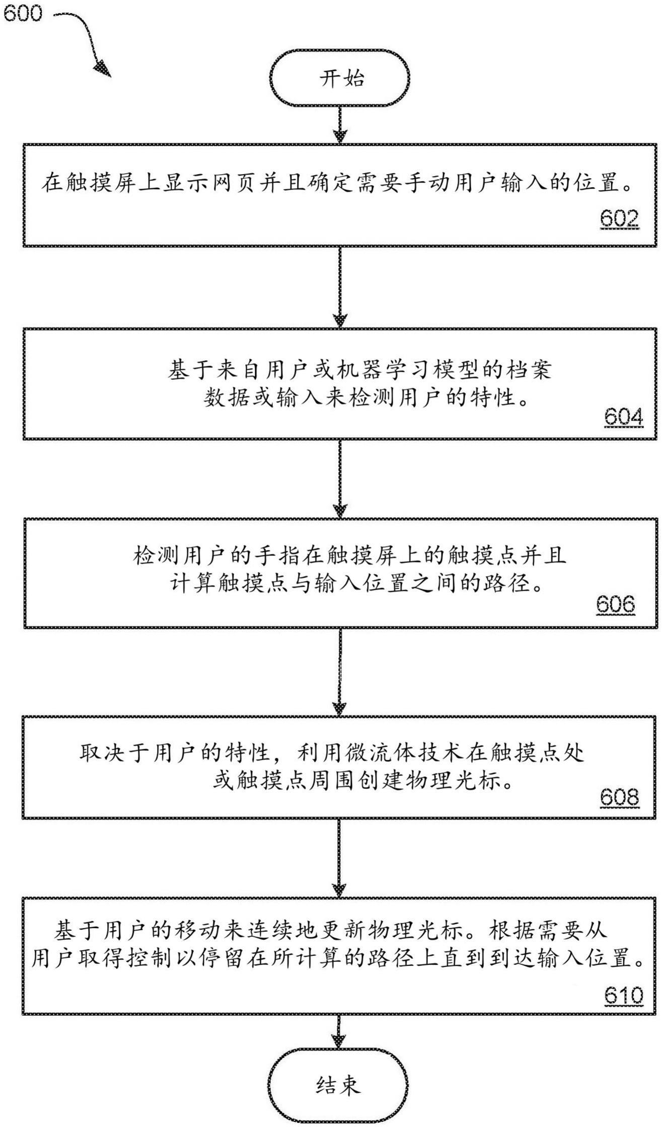 微流体显示设备中的物理光标控制的制作方法