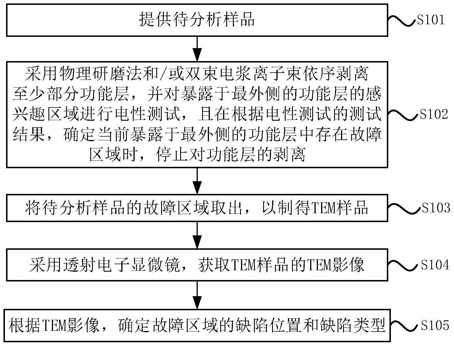 一种高阶芯片的失效分析方法与流程