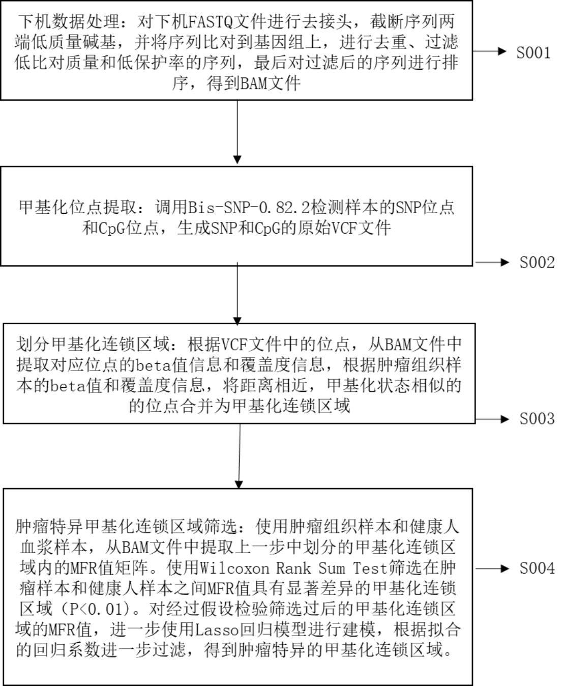 用于检测胰腺癌的生物标志物及其应用的制作方法