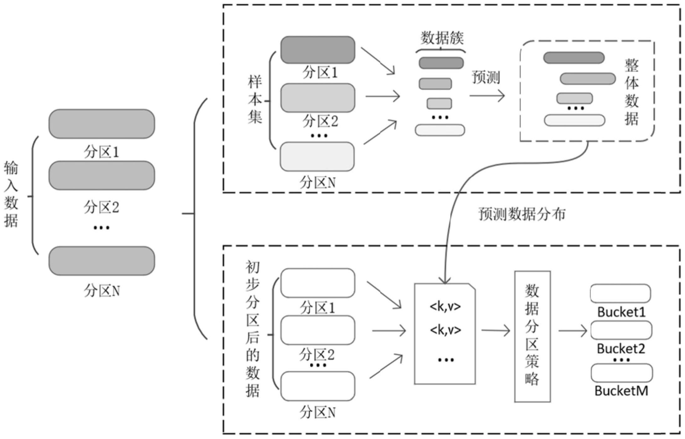 一种大区域滑坡危险性评价的并行DCNN分类方法