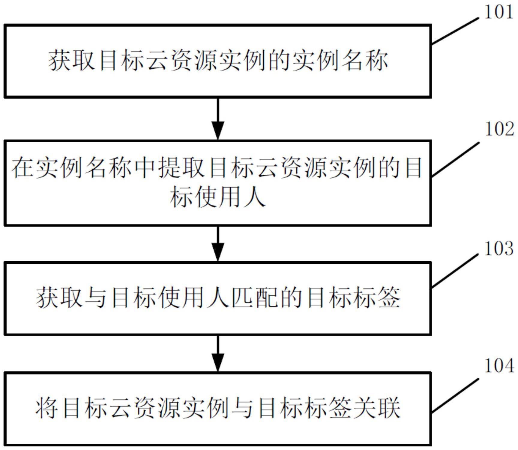 标签关联方法、装置、电子设备及计算机可读存储介质与流程