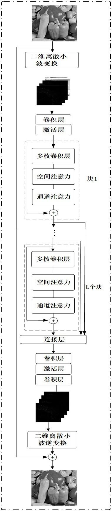 基于小波变换及注意力机制的隐蔽水印攻击算法