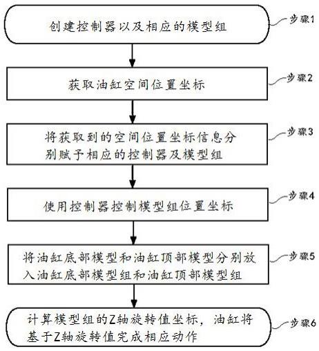 一种基于数字孪生的油缸绑定方法、系统、装置及介质与流程