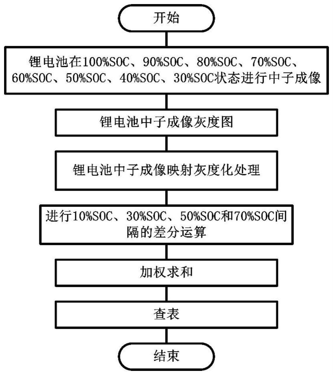 一种锂电池的活性等级的识别方法和系统