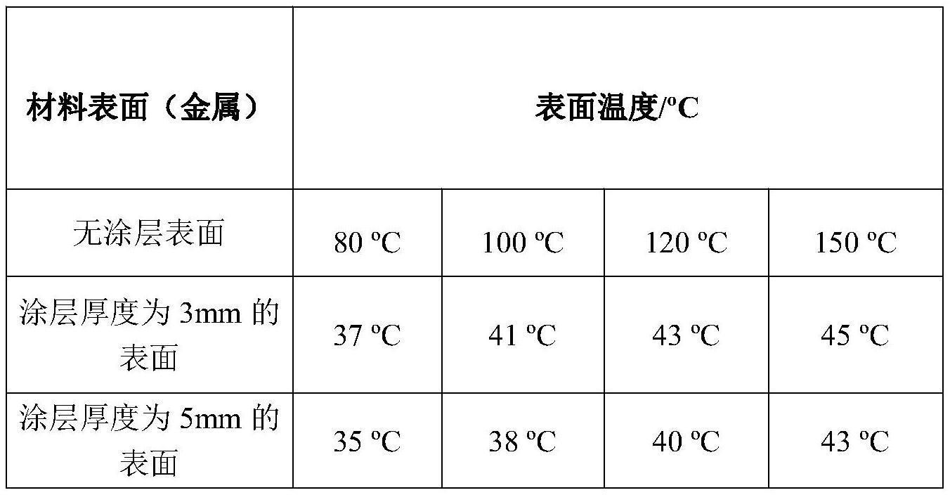 隔热涂层材料的制作方法