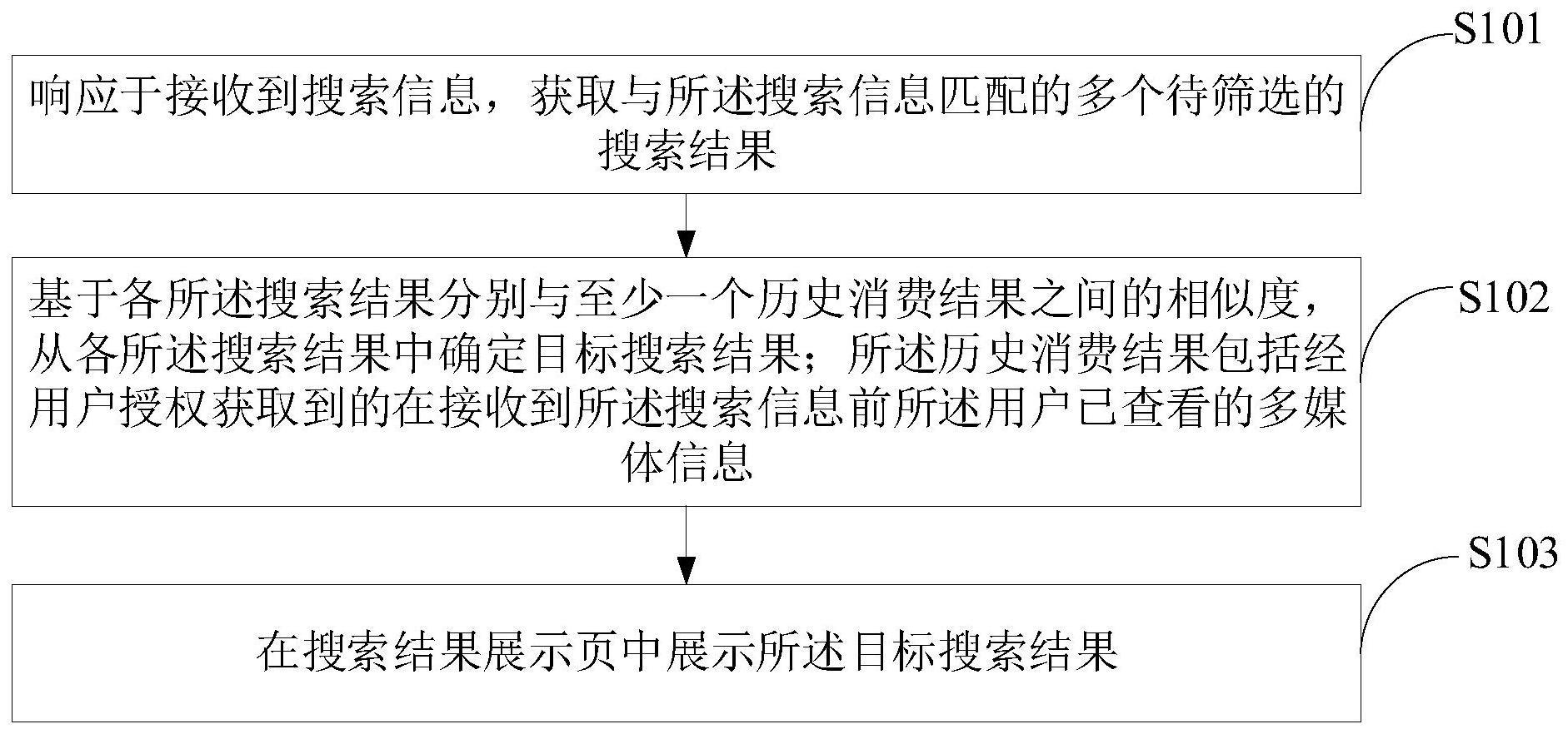 一种信息展示方法、装置、计算机设备及存储介质与流程