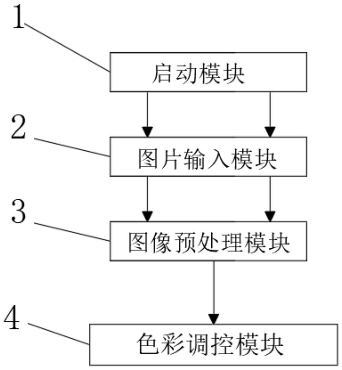 一种基于多媒体技术的CG数字绘画色彩调控系统