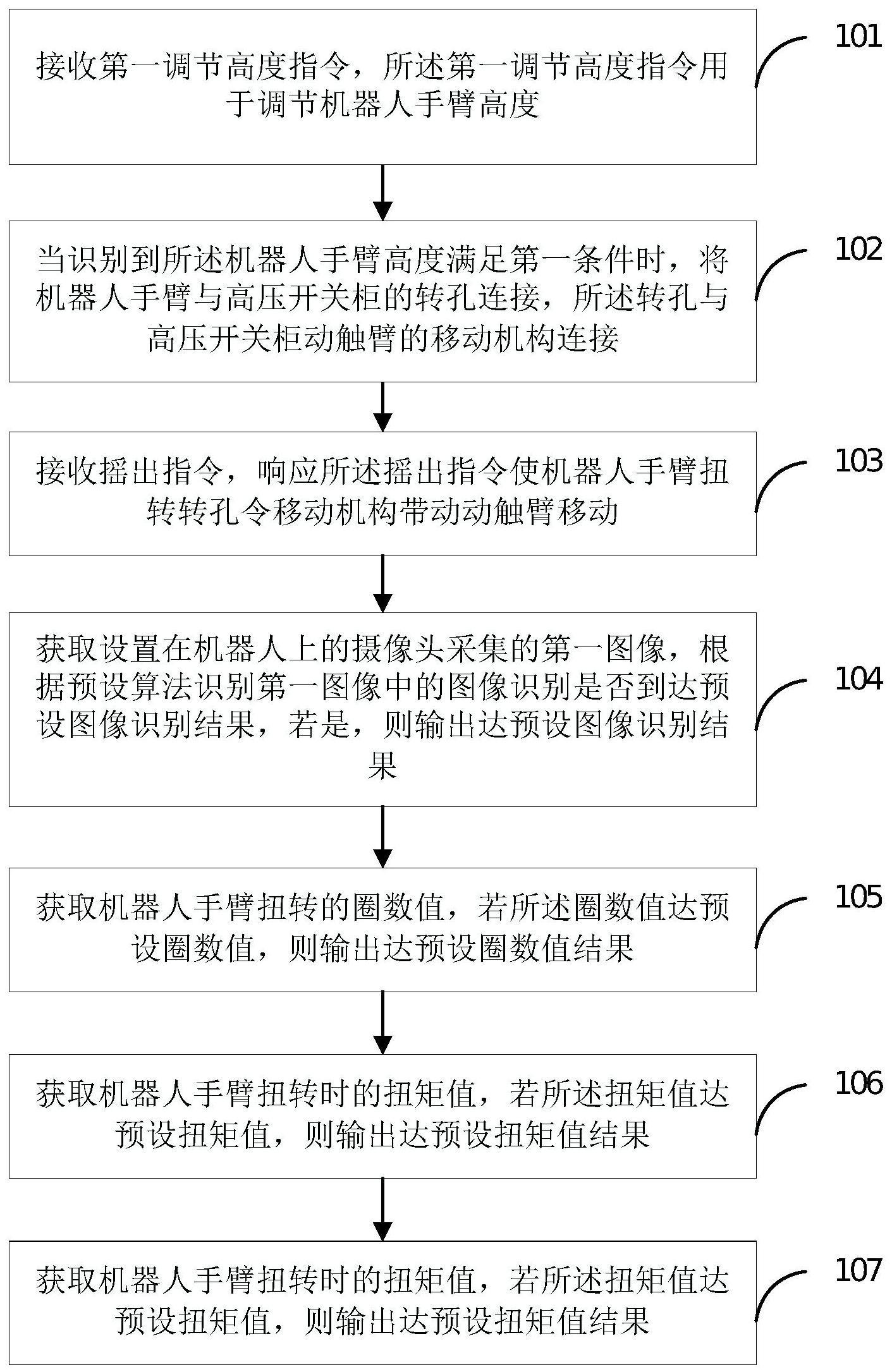 操作高压开关柜机器人分合闸方法、装置、介质及设备与流程