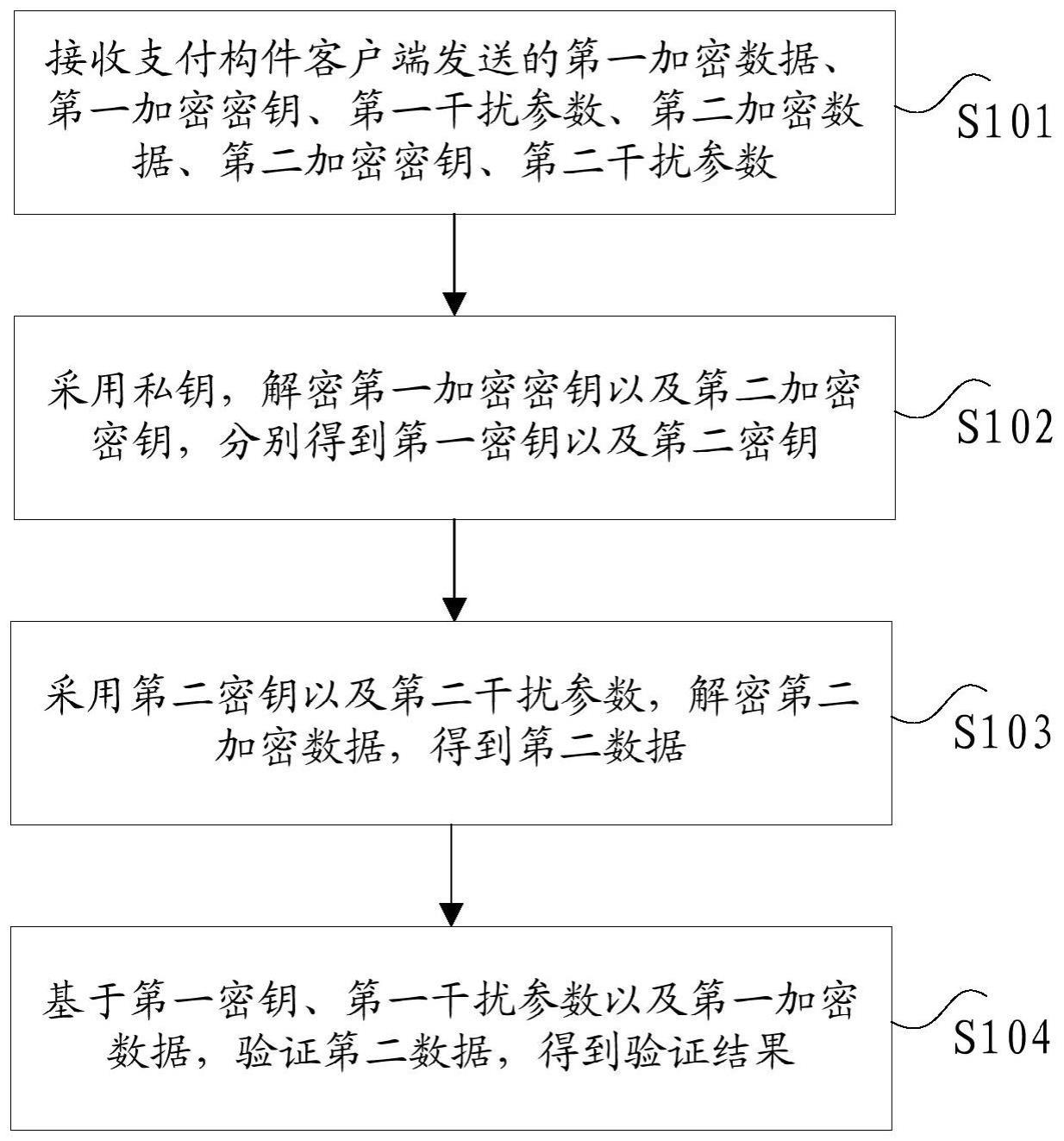 加密数据的验证方法及其装置、电子设备及存储介质与流程