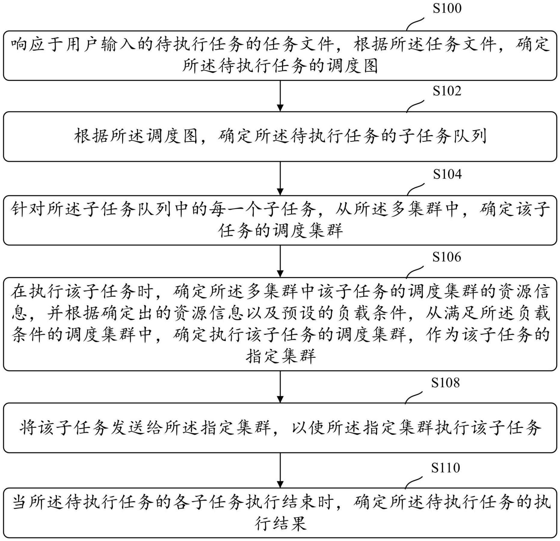 一种云原生工作流引擎实现方法、系统、介质及电子设备与流程