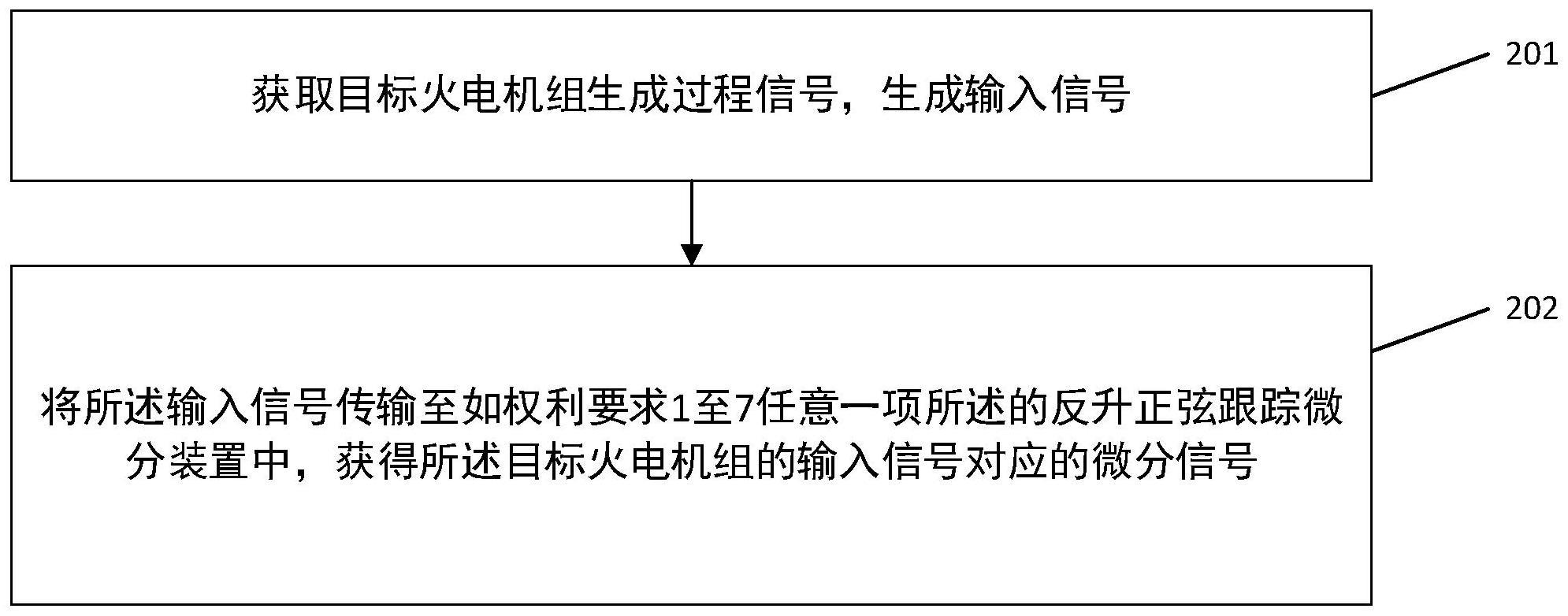 一种反升正弦跟踪微分装置及方法与流程