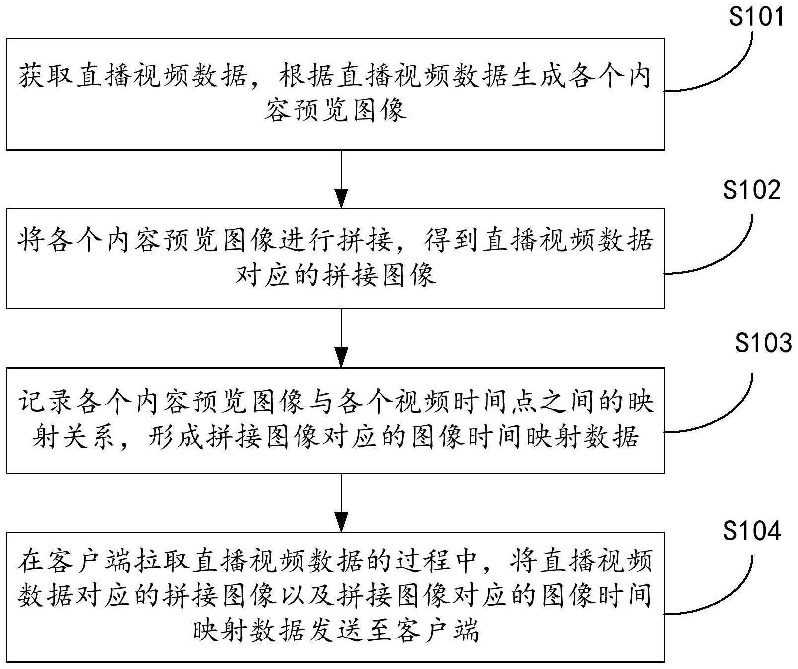 进度内容预览处理方法、装置及系统与流程