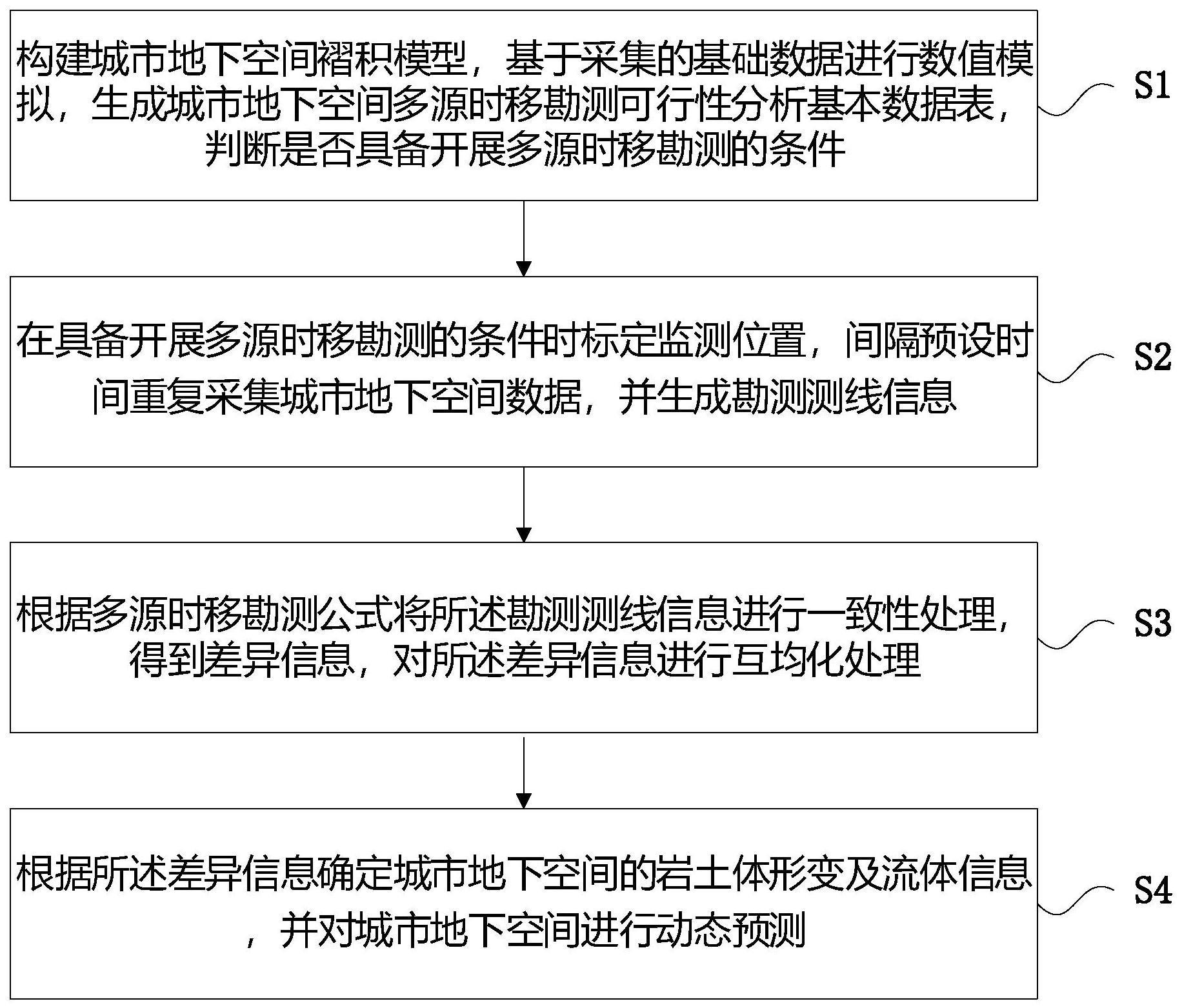 一种城市地下空间多场源动态勘测方法及系统与流程