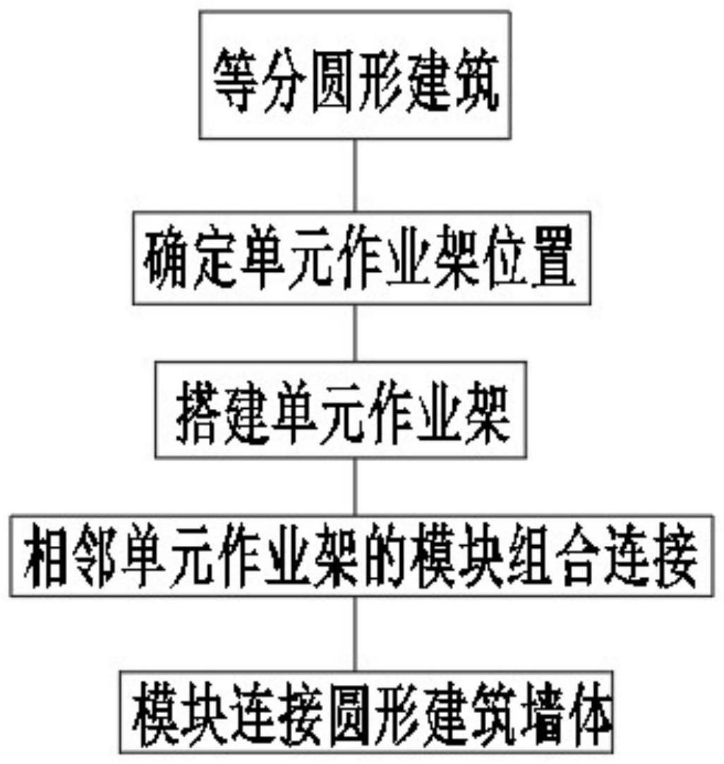 一种圆形建筑盘扣式外作业架的施工方法与流程