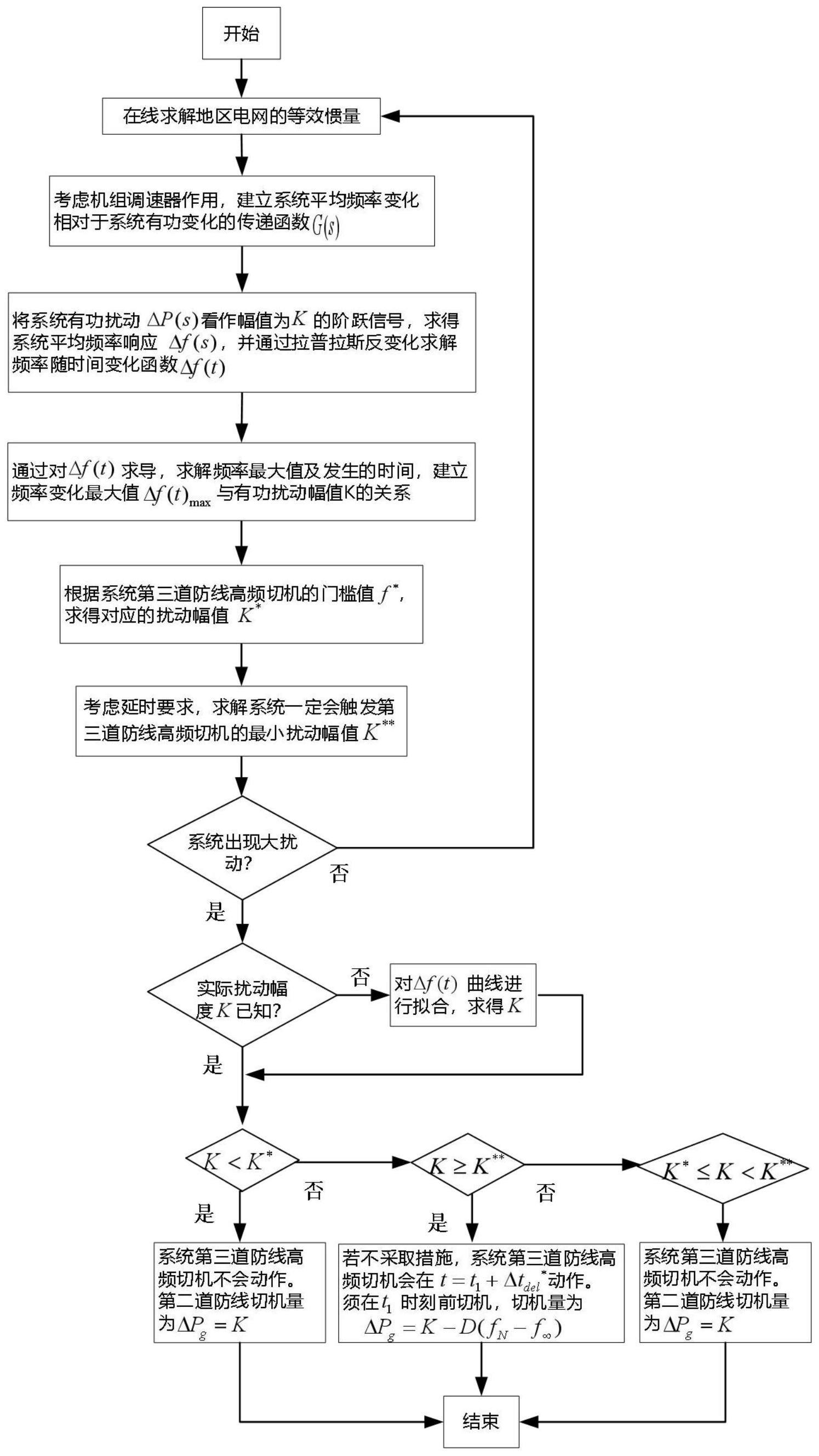 含高比例新能源的地区电网紧急切机协调控制方法及系统与流程