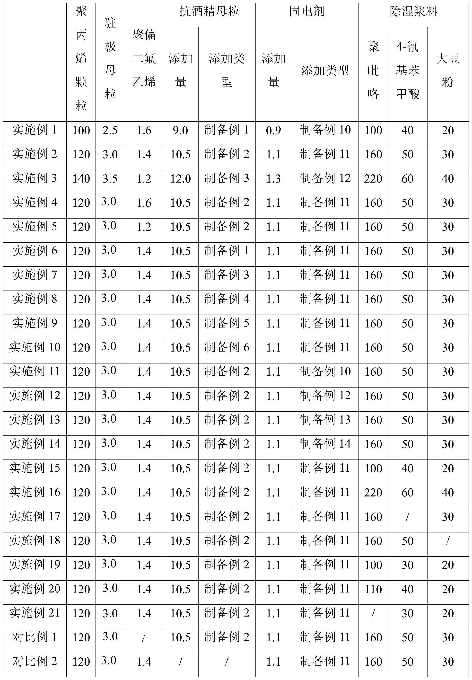 一种耐酒精熔喷无纺布及其制备方法与流程