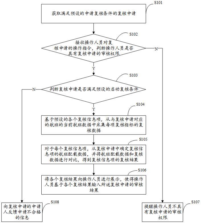 航班配载数据的复核方法及装置、存储介质及电子设备与流程