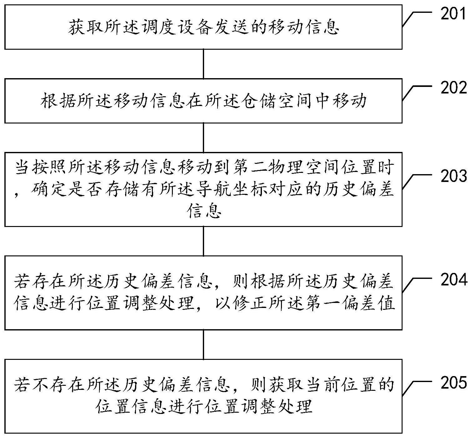 基于机器人学习的机器人移动路径调整方法及相关装置与流程