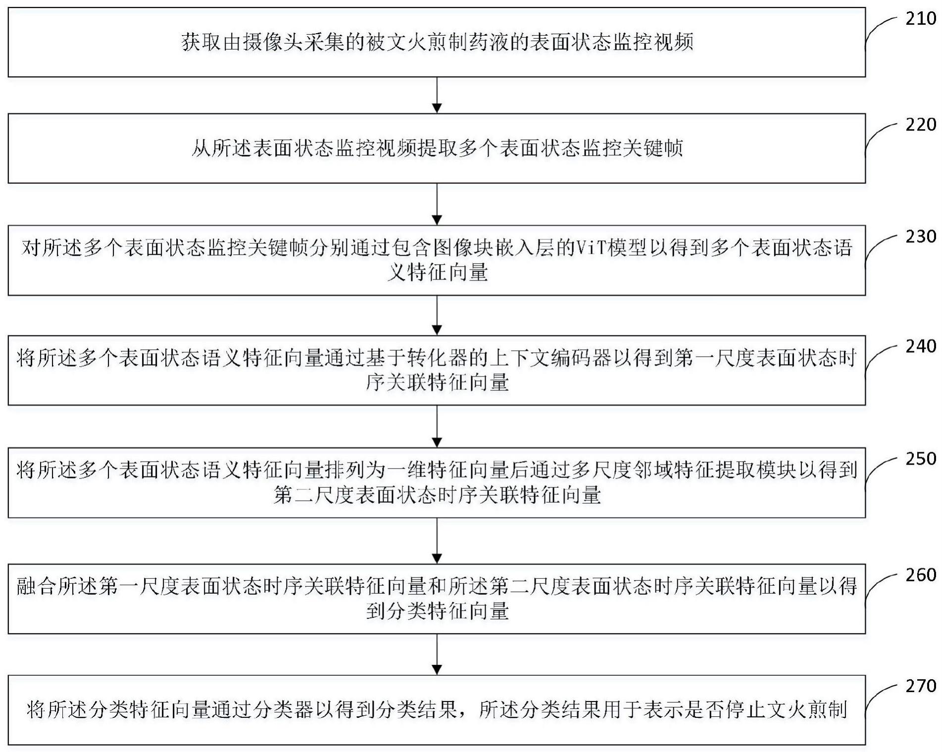 尿频尿急的中药制作方法及装置与流程