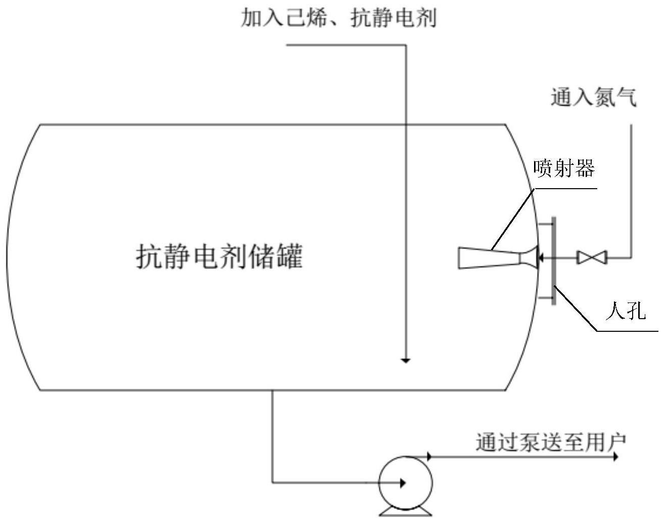 聚乙烯装置聚合用抗静电剂的稀释方法与流程