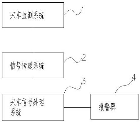 一种微波遥感来车自动报警系统