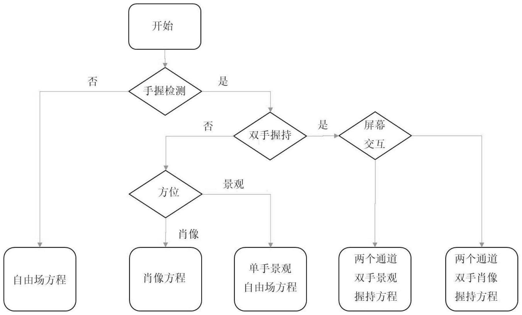 基于手握和方位检测的移动终端的声音处理方法及系统与流程