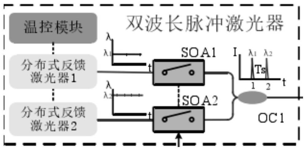 一种浇注母线测温方法与流程