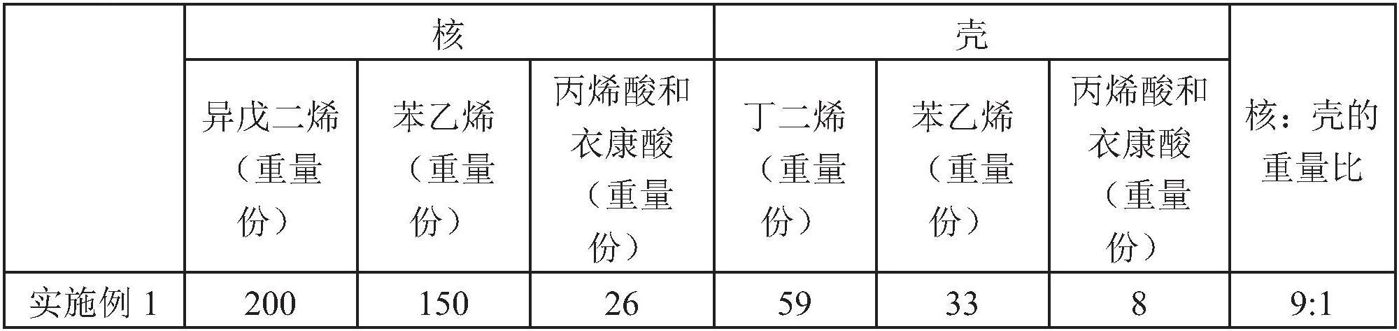 用于二次电池的阳极的粘合剂、二次电池的阳极和二次电池的制作方法