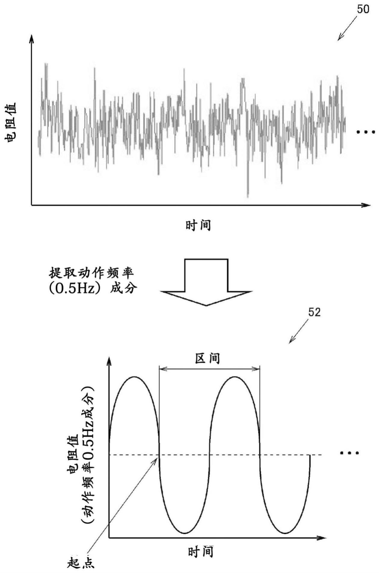 导体应变评价方法及装置、电缆寿命预测方法与流程