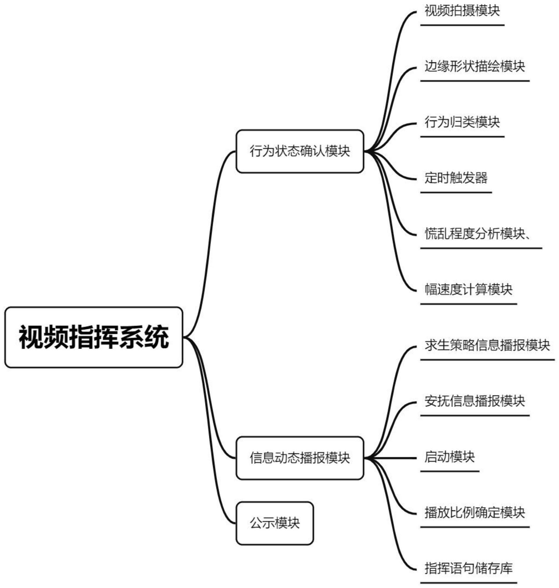 一种多工作模式的应急移动视频指挥系统及其工作方法与流程