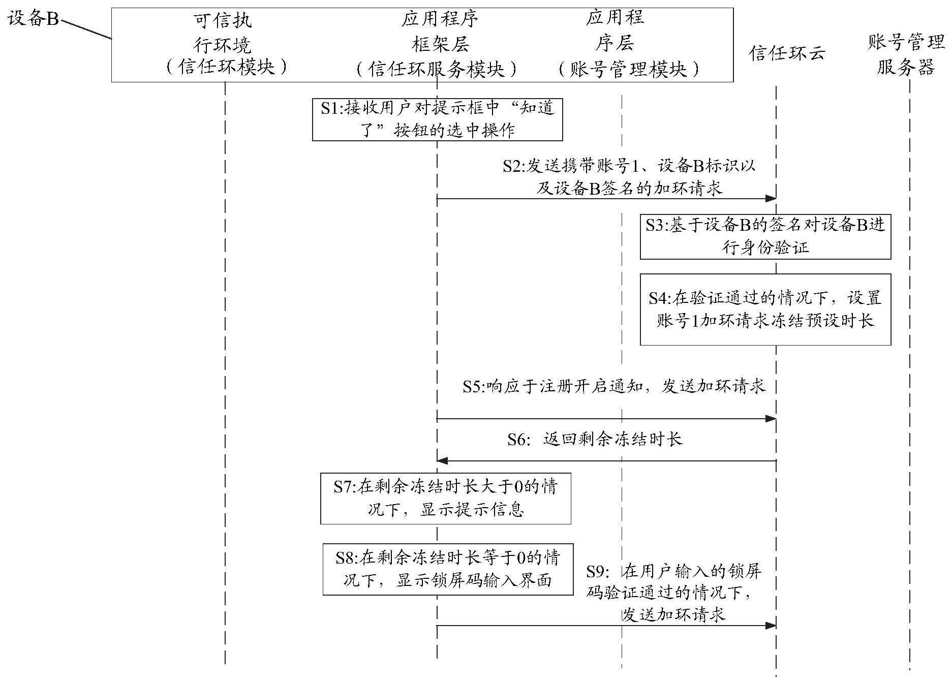 数据保护方法、系统及电子设备与流程