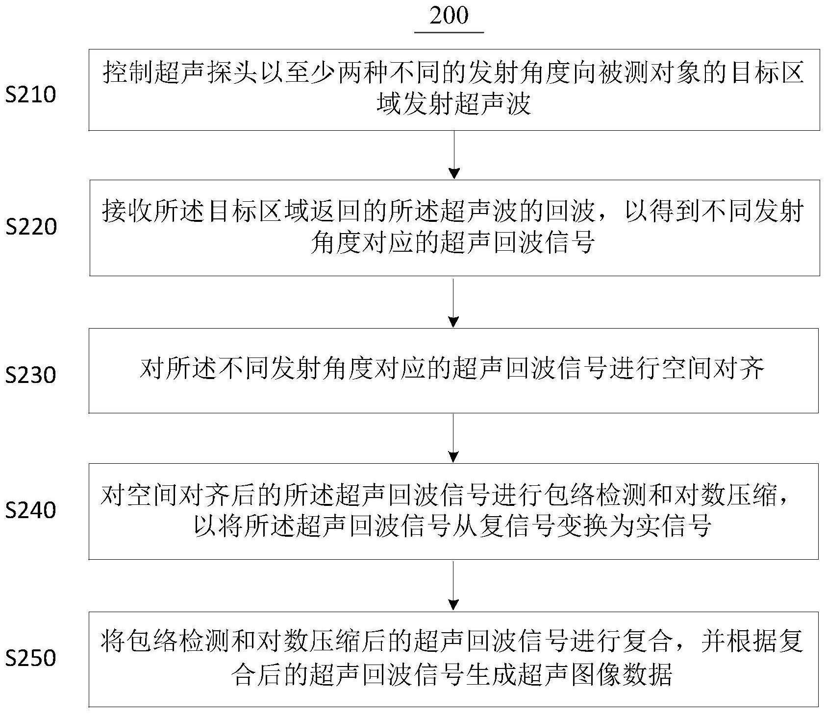 超声成像方法和超声成像系统与流程