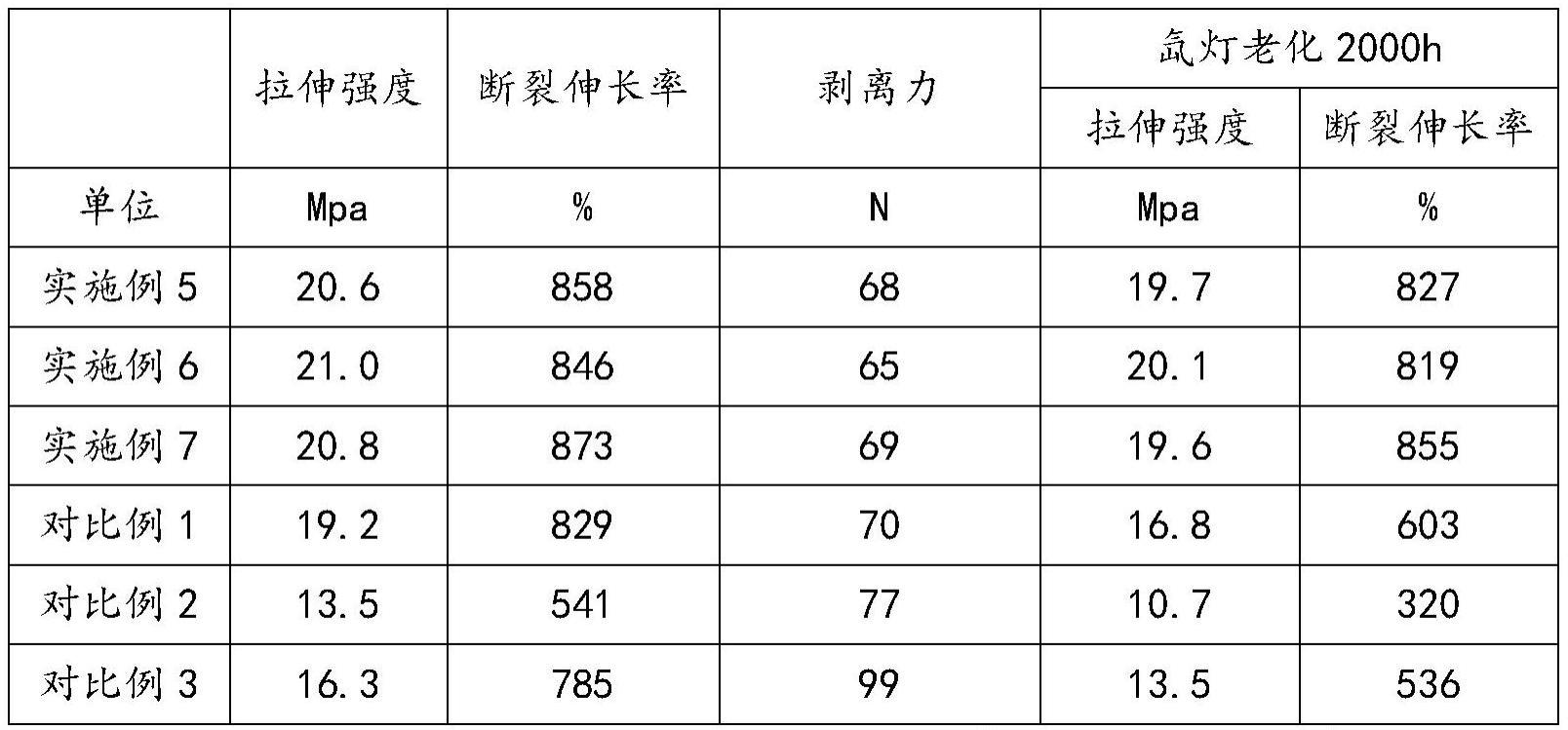 易剥离光缆护套料的制作方法