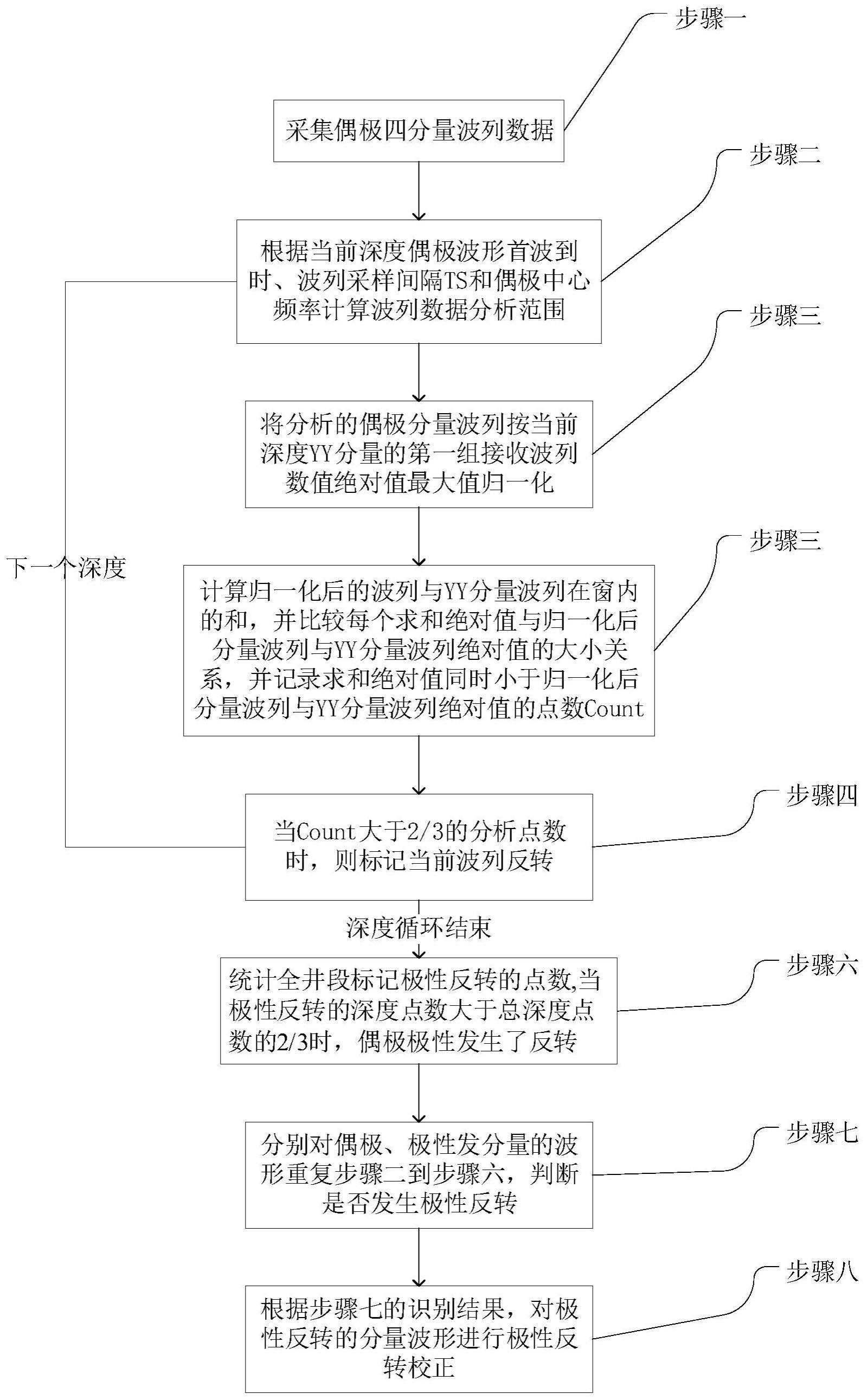 检测极性反转的声波测井方法、系统、存储介质及设备与流程