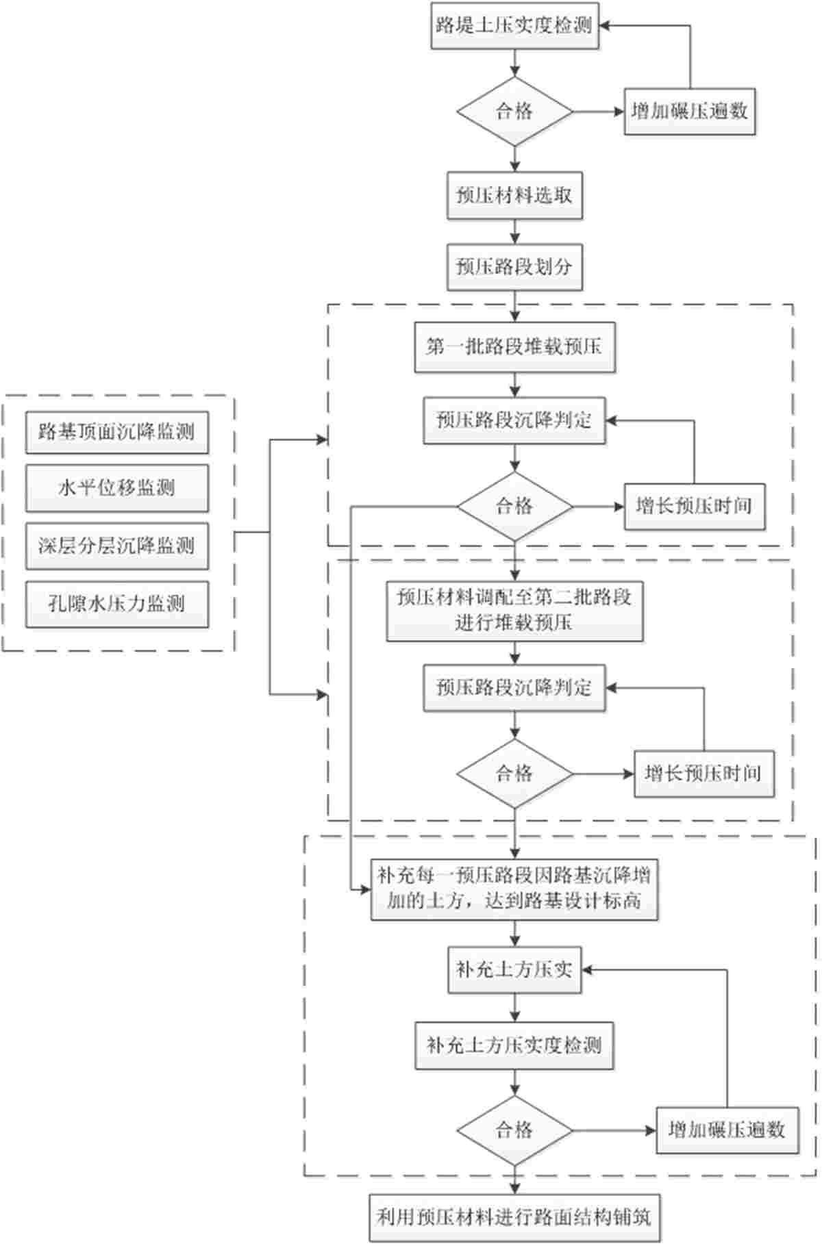 一种软土路基和柔性路基的堆载预压方法与流程