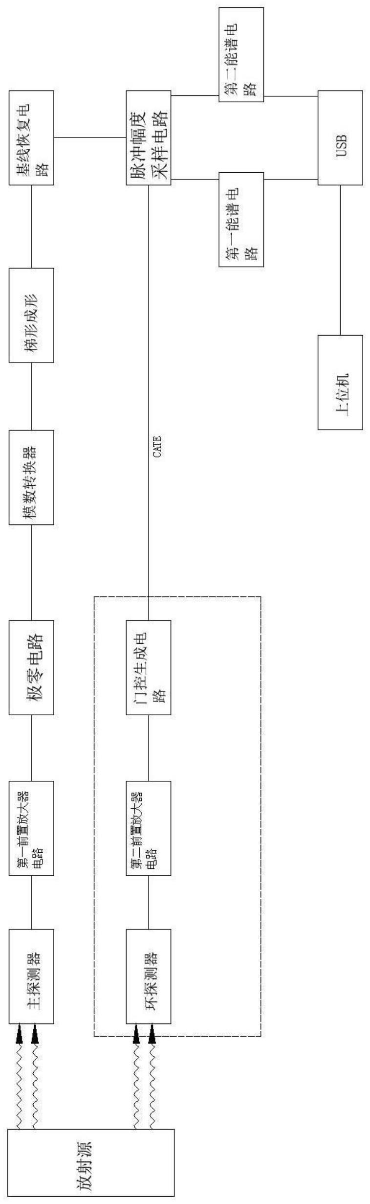 一种数字化反康普顿高纯锗谱仪及其使用方法与流程