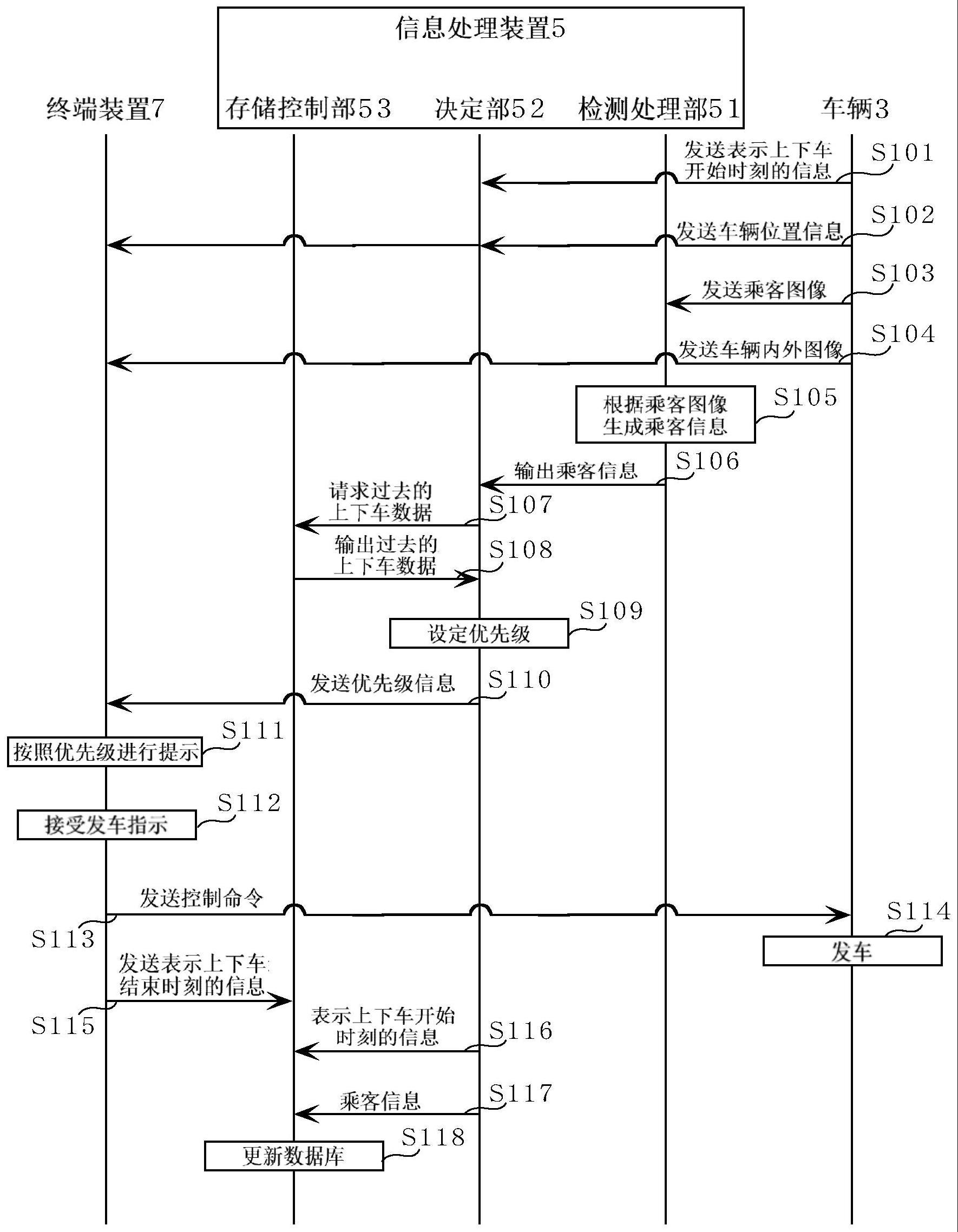 信息处理方法以及信息处理装置与流程