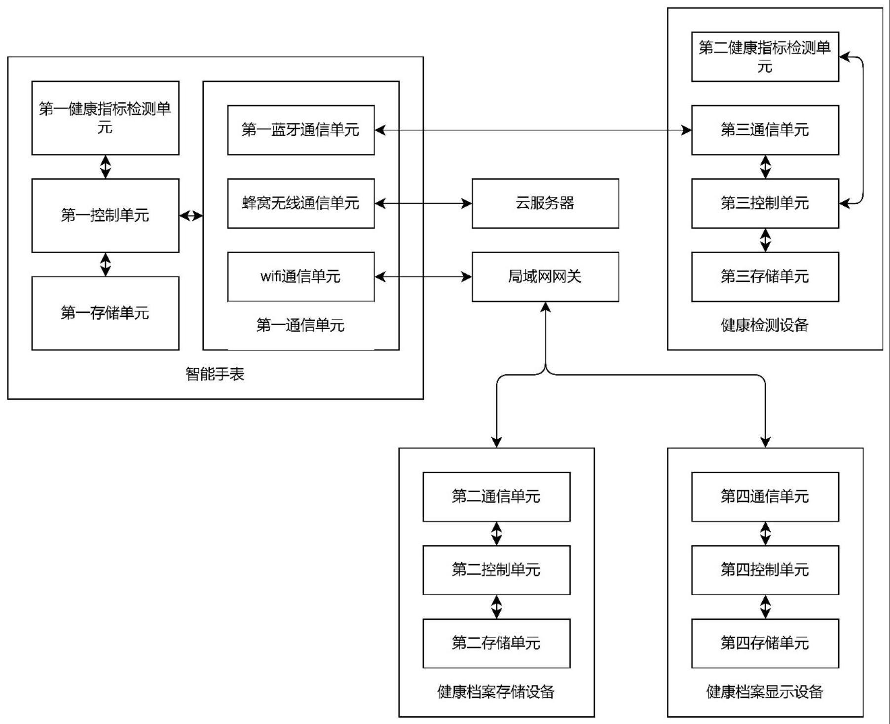 一种基于智能手表的健康管理系统的制作方法