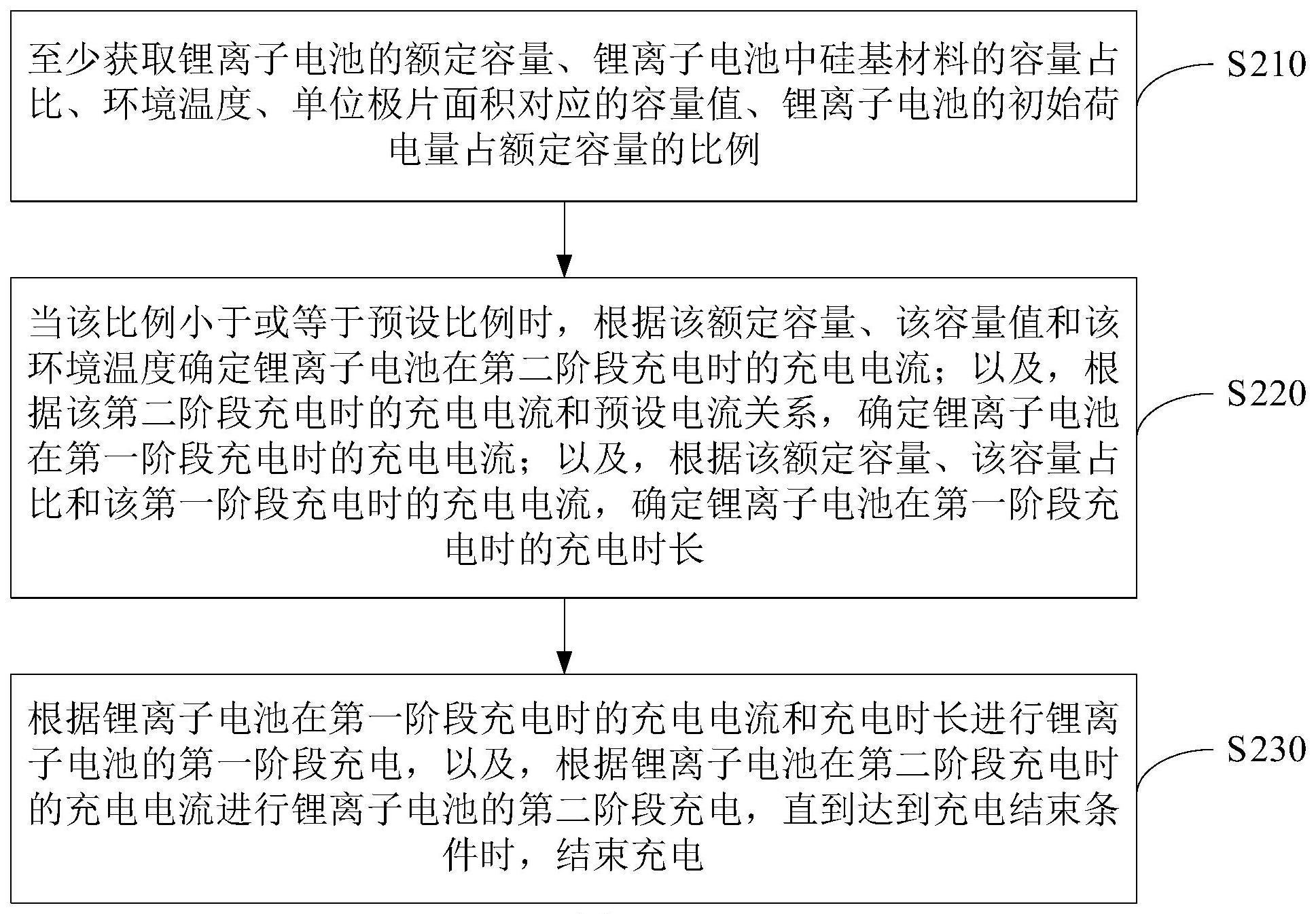 电池充电控制方法、装置及电子设备、存储介质与流程