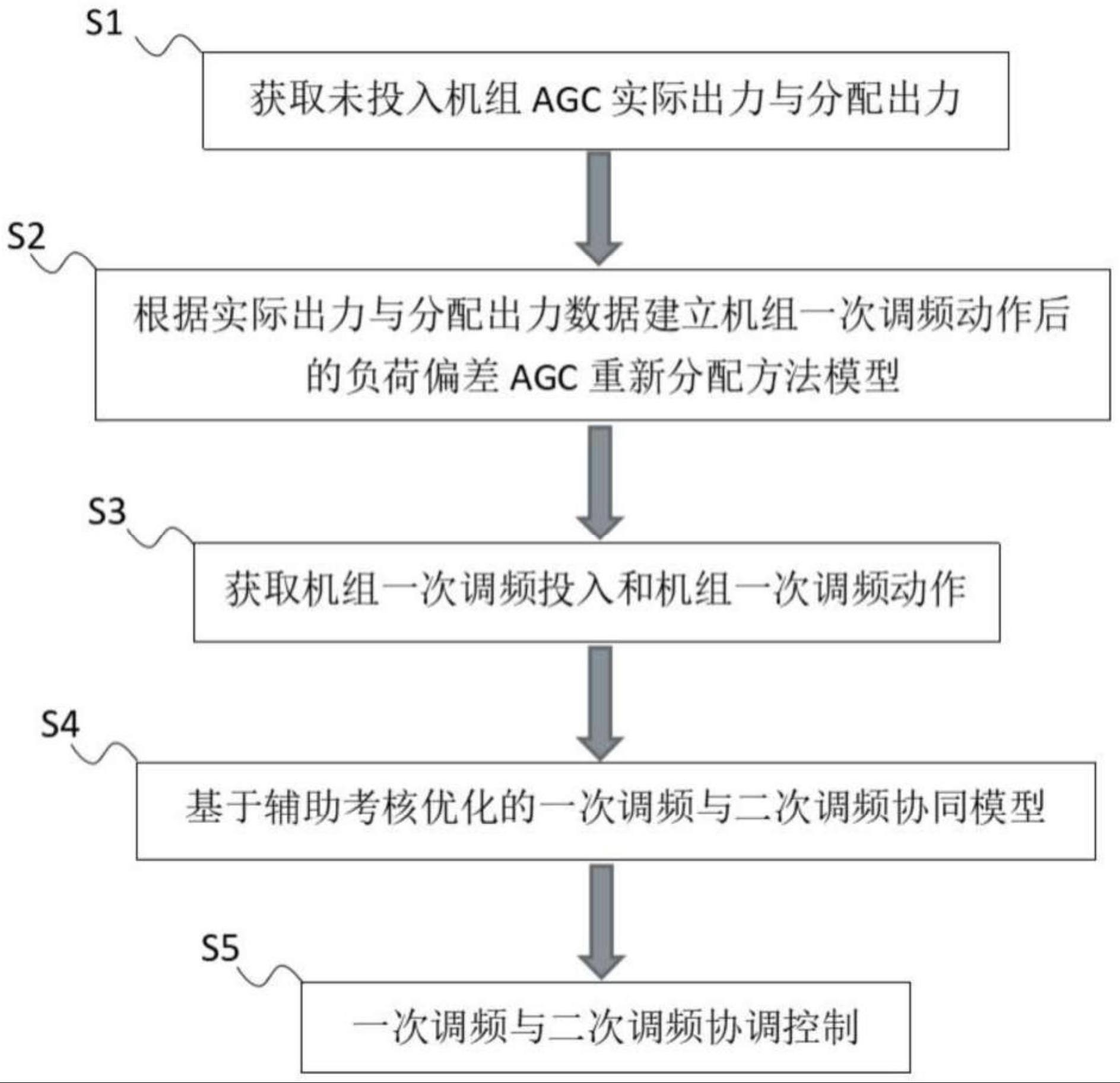 一种调频辅助服务市场水电站AGC与一次调频协调控制方法与流程