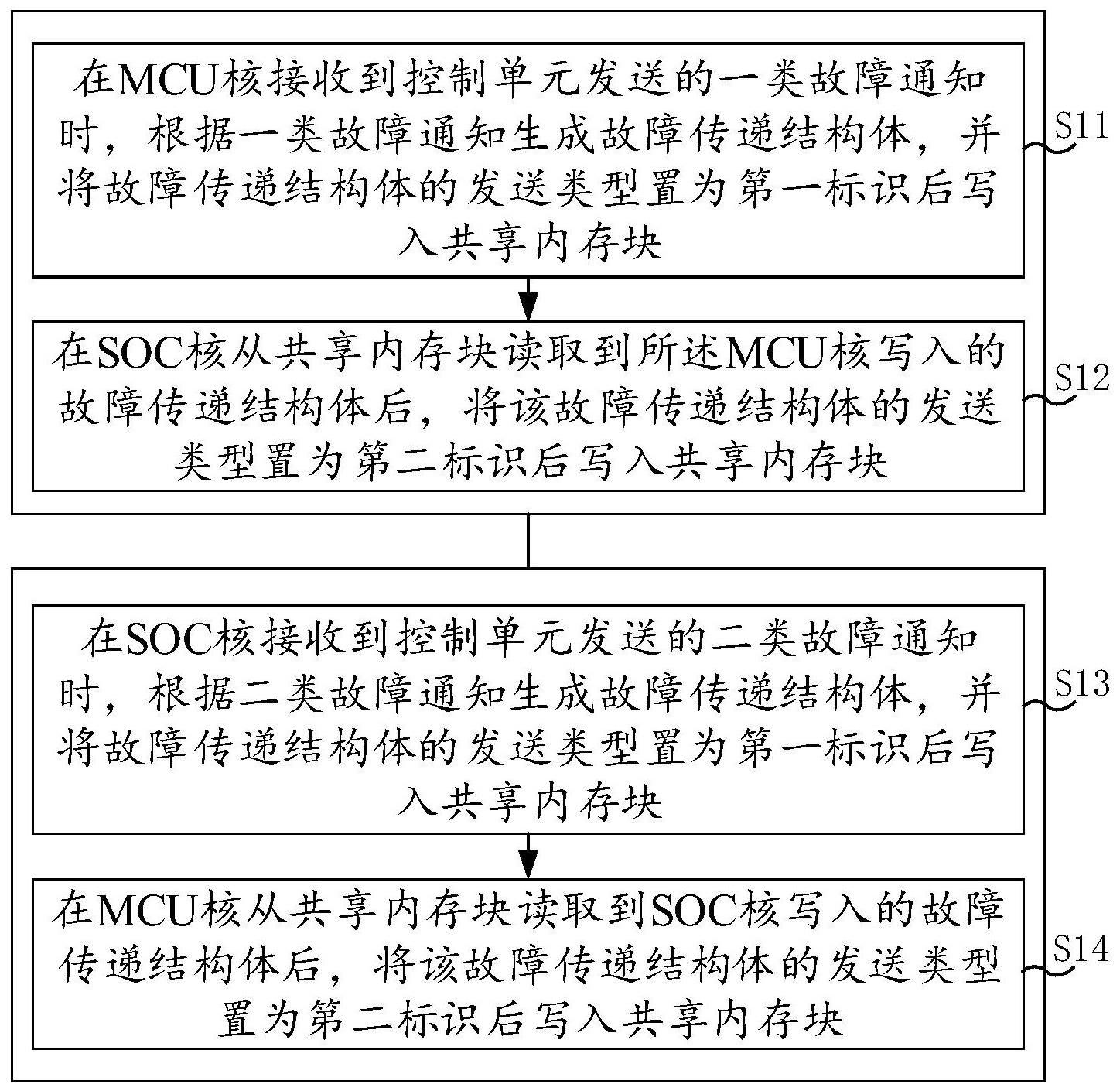 诊断信息同步方法、装置、电子设备及存储介质与流程