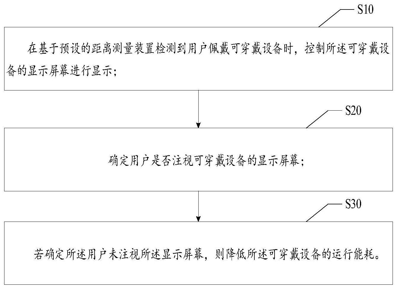 可穿戴设备的省电方法、装置、设备及存储介质与流程