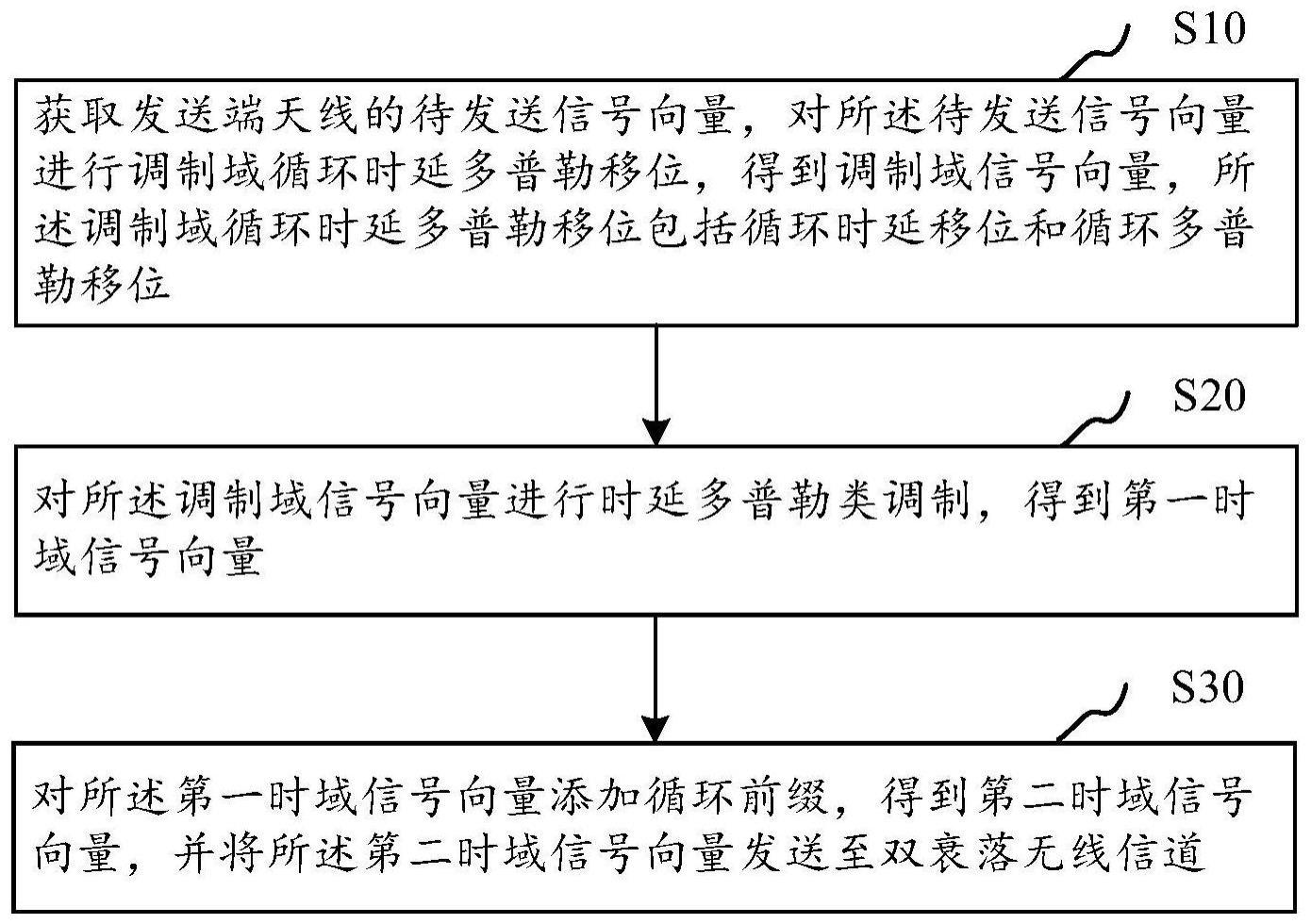 基于调制域循环时延多普勒移位的信号处理方法和系统