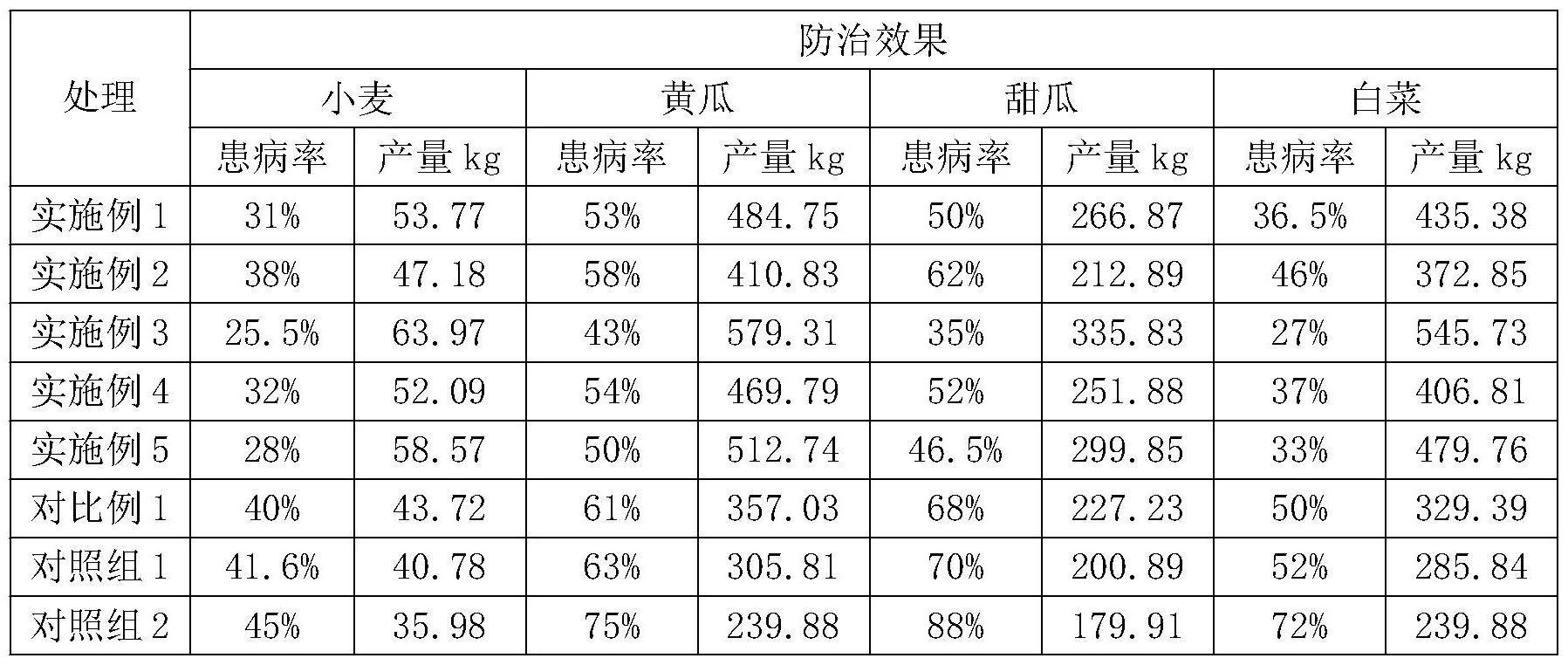 一种含中草药的植物防病剂及制备、使用方法与流程