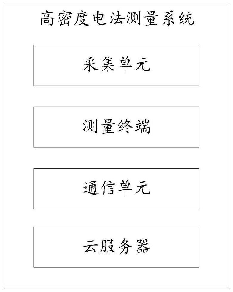 用于山体滑坡监测的高密度电法测量系统的制作方法