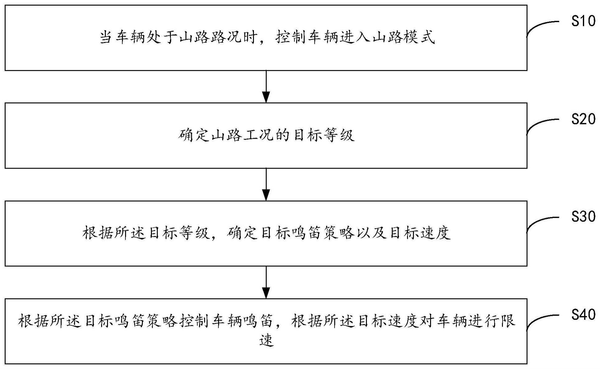 行车控制方法、装置、设备及可读存储介质与流程