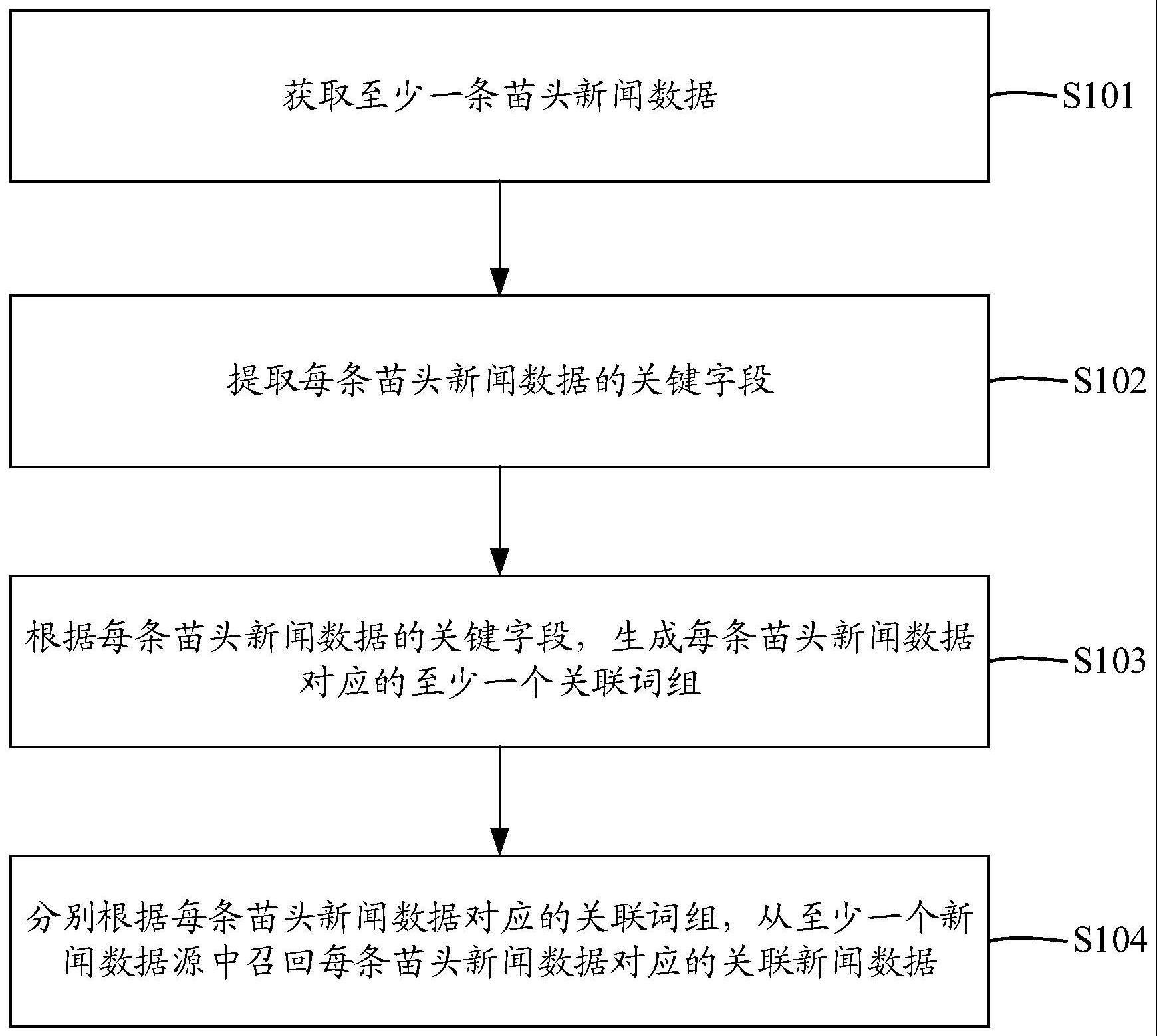 新闻召回方法、装置、设备及存储介质与流程