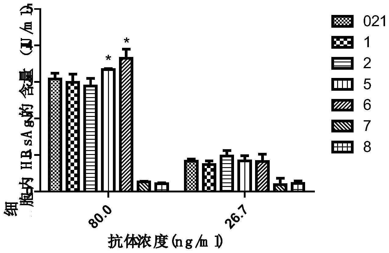 具有改进的效应子功能的乙肝抗体的制作方法