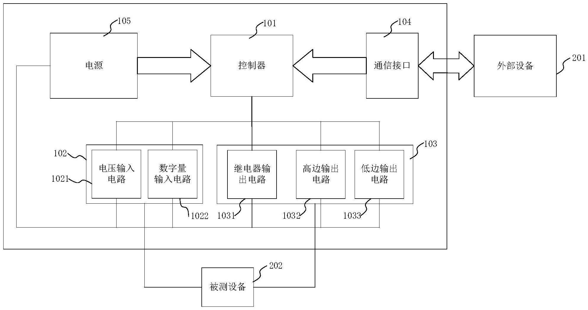 测试板卡及测试系统的制作方法