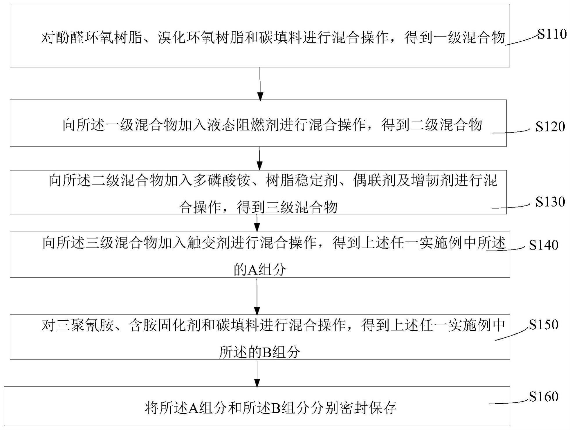 新能源电池壳的零VOC双组分防火膨胀涂料及其制备方法以及电池舱与流程